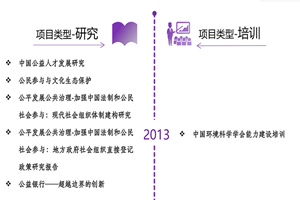 www.日逼日逼非评估类项目发展历程